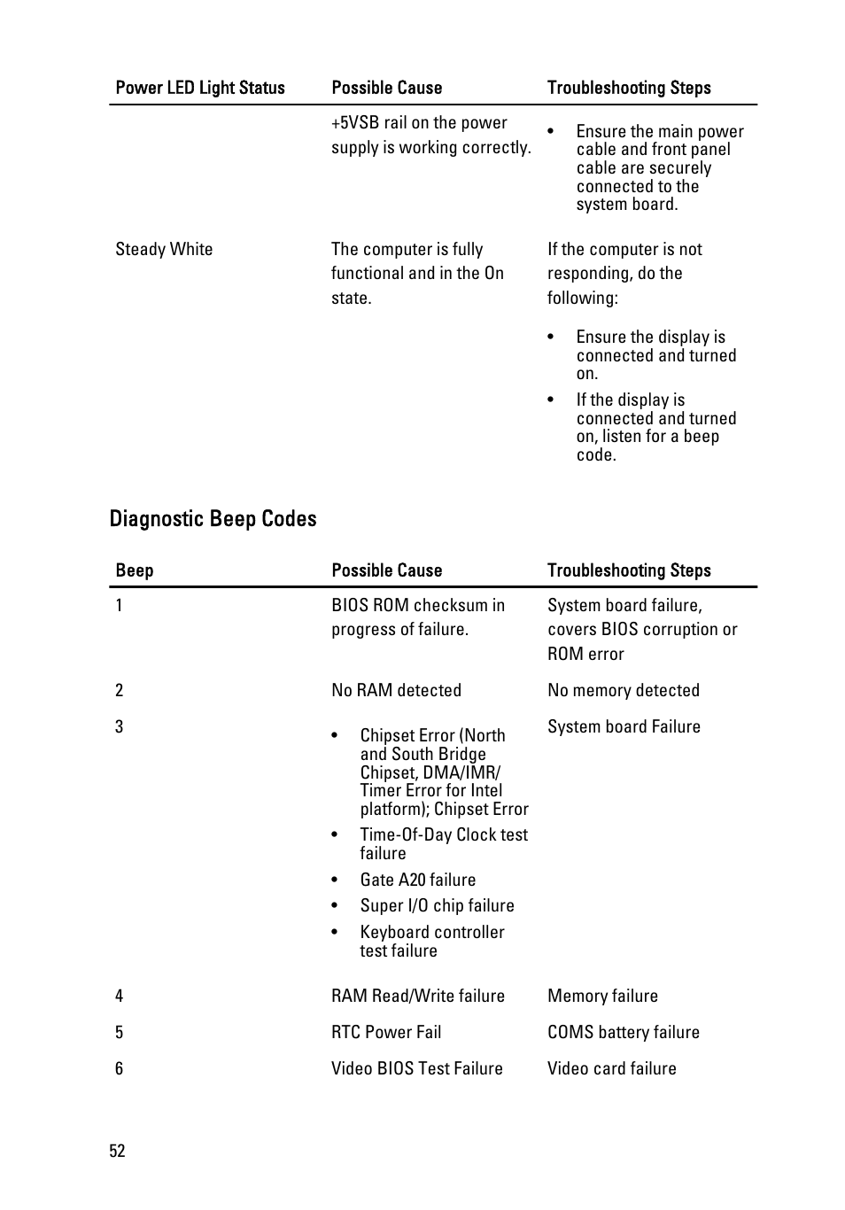 Diagnostic beep codes | Dell Vostro 260 (Mid 2011) User Manual | Page 52 / 68