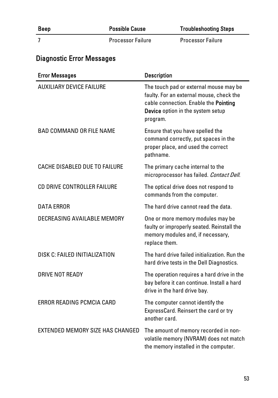 Diagnostic error messages | Dell Vostro 260 (Mid 2011) User Manual | Page 53 / 68