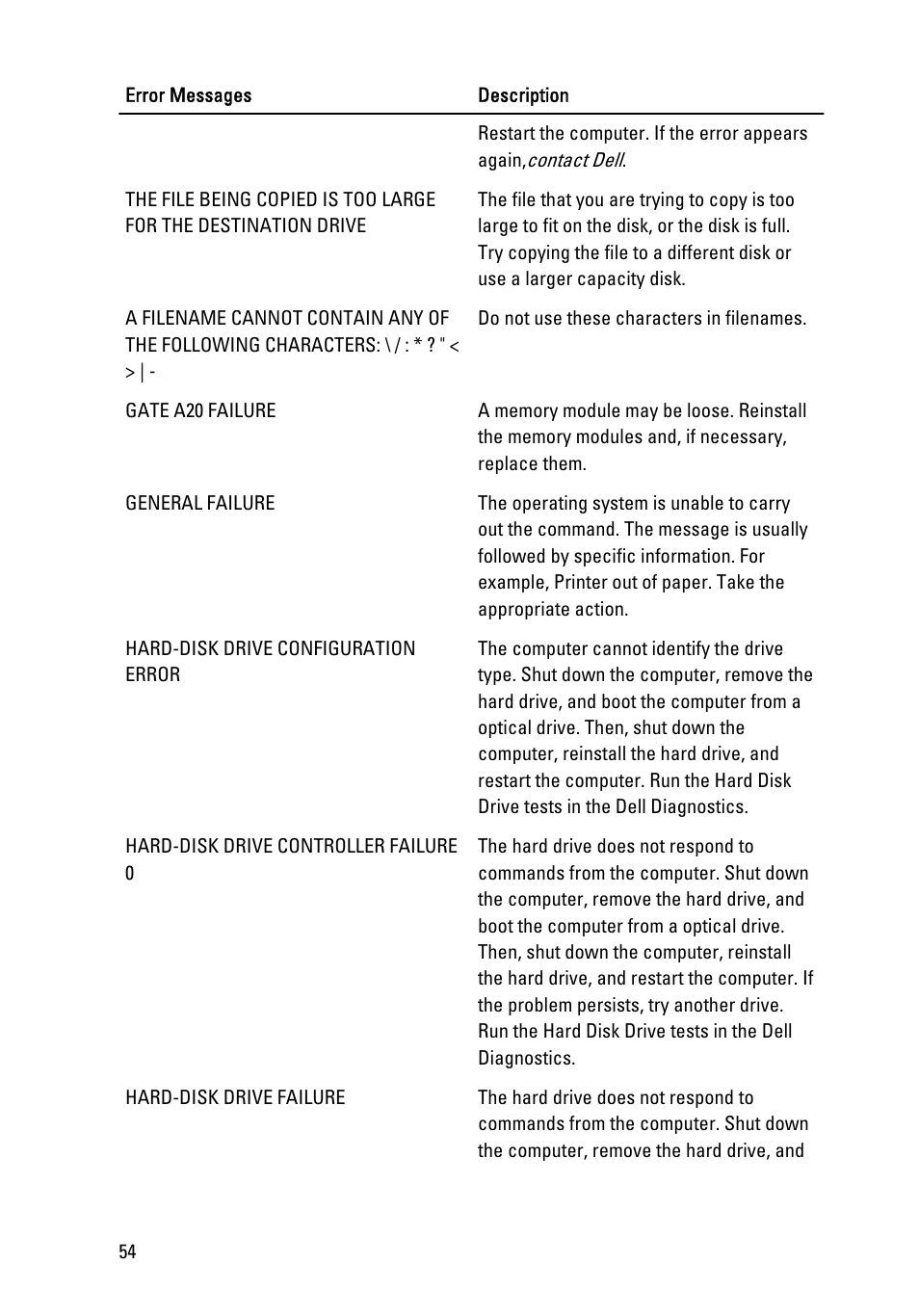 Dell Vostro 260 (Mid 2011) User Manual | Page 54 / 68