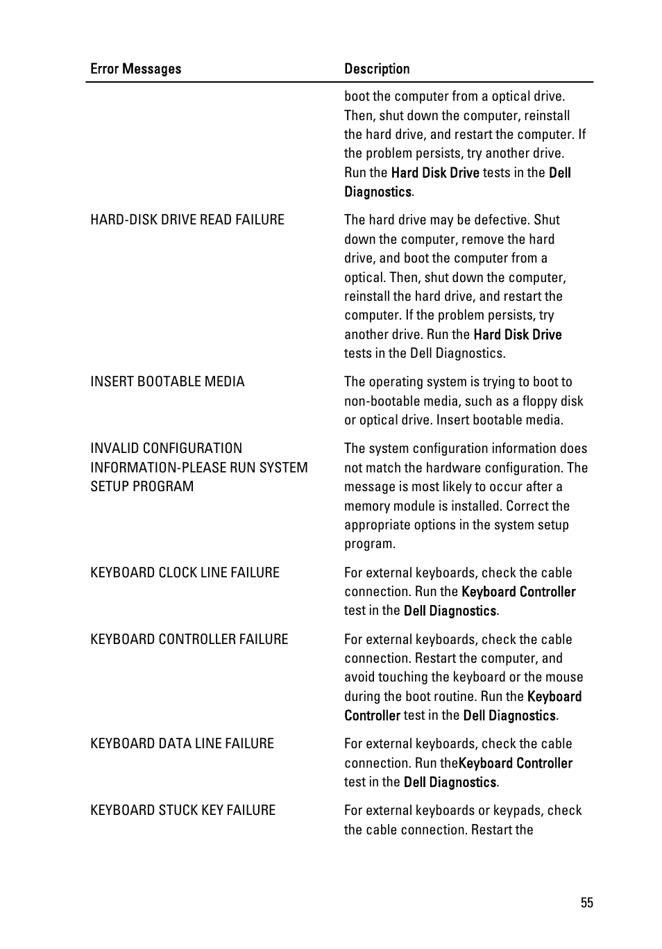 Dell Vostro 260 (Mid 2011) User Manual | Page 55 / 68