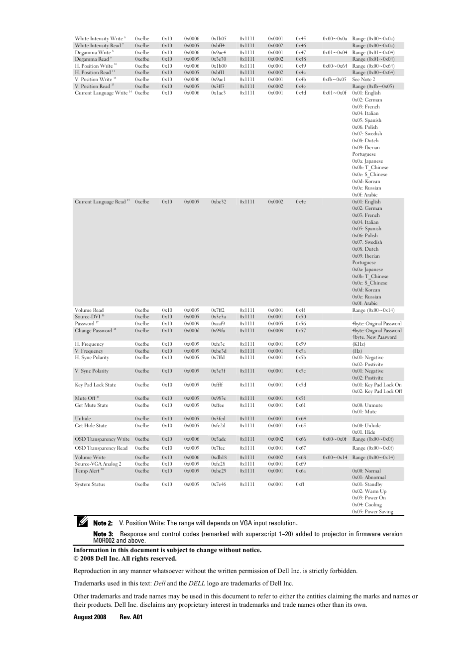 Dell 1409X Projector User Manual | Page 4 / 4
