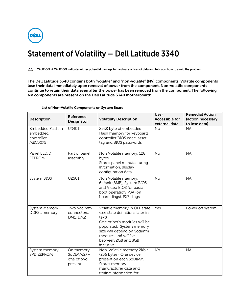 Dell Latitude 3340 (Late 2013) User Manual | 3 pages