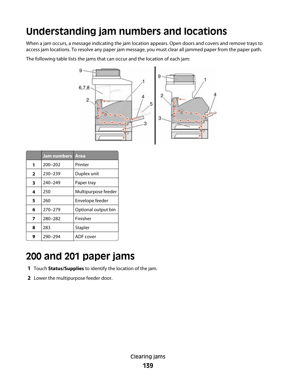Understanding jam numbers and locations, 200 and 201 paper jams | Dell 5535dn Mono Laser MFP User Manual | Page 139 / 302