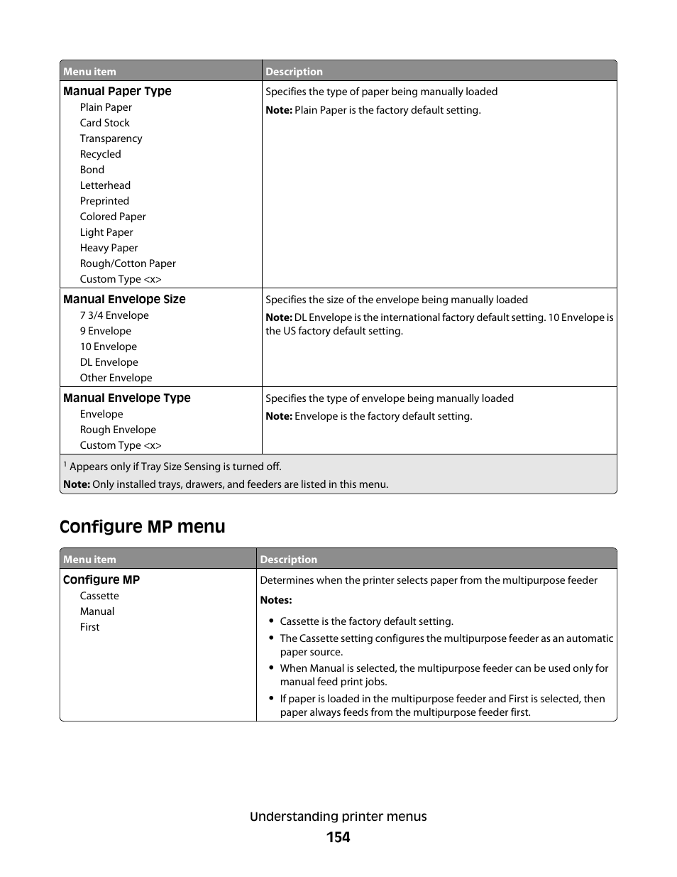 Configure mp menu | Dell 5535dn Mono Laser MFP User Manual | Page 154 / 302