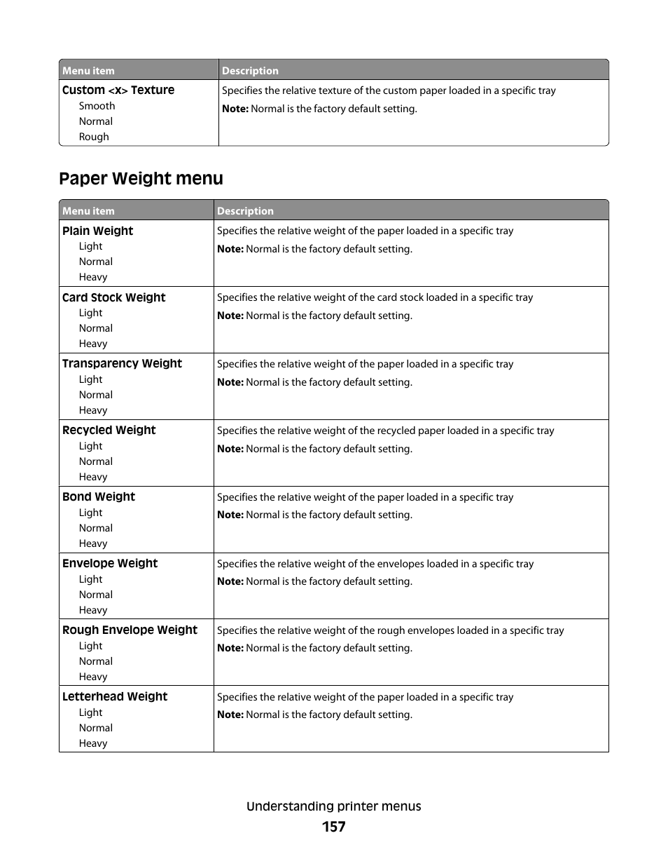Paper weight menu | Dell 5535dn Mono Laser MFP User Manual | Page 157 / 302
