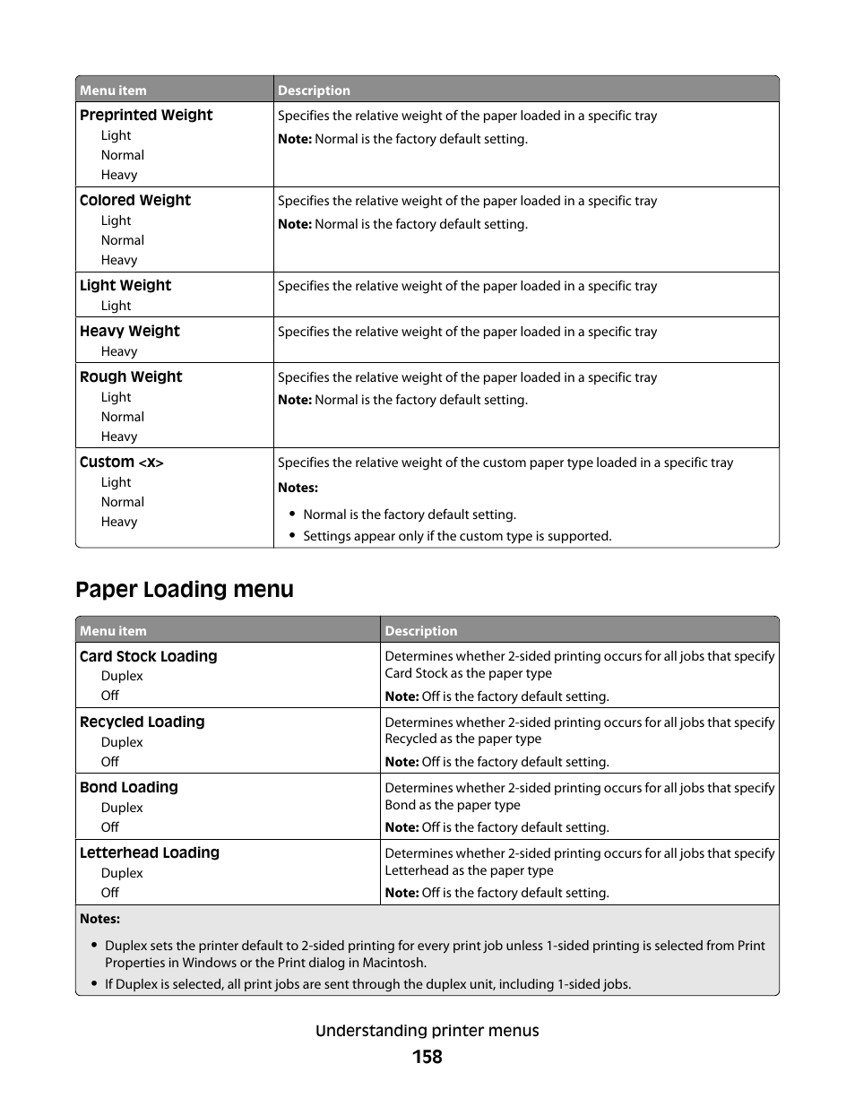 Paper loading menu | Dell 5535dn Mono Laser MFP User Manual | Page 158 / 302