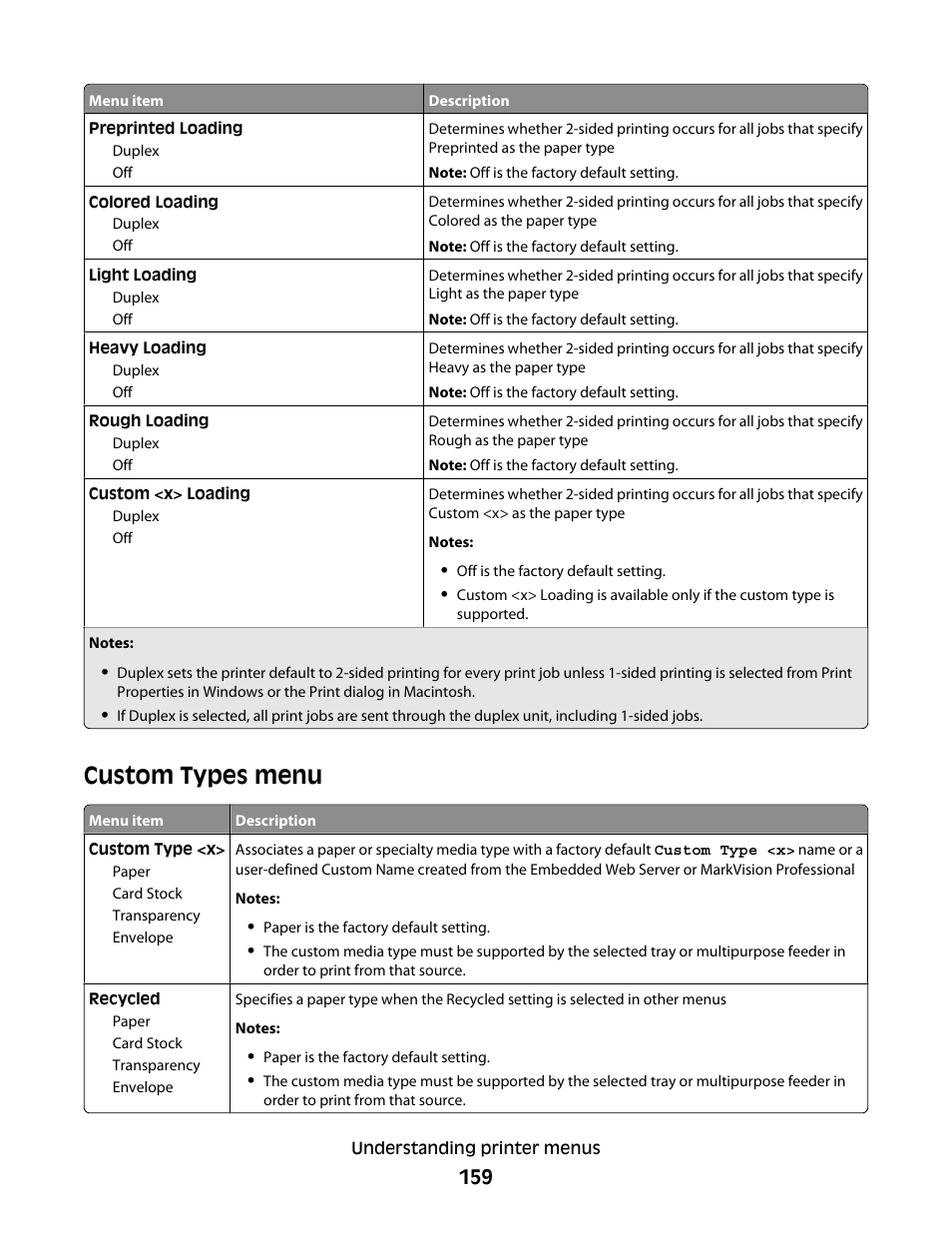 Custom types menu | Dell 5535dn Mono Laser MFP User Manual | Page 159 / 302