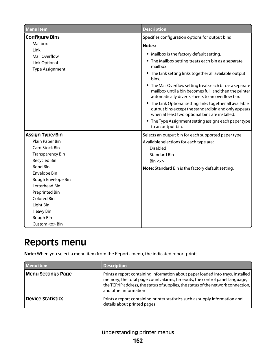 Reports menu | Dell 5535dn Mono Laser MFP User Manual | Page 162 / 302