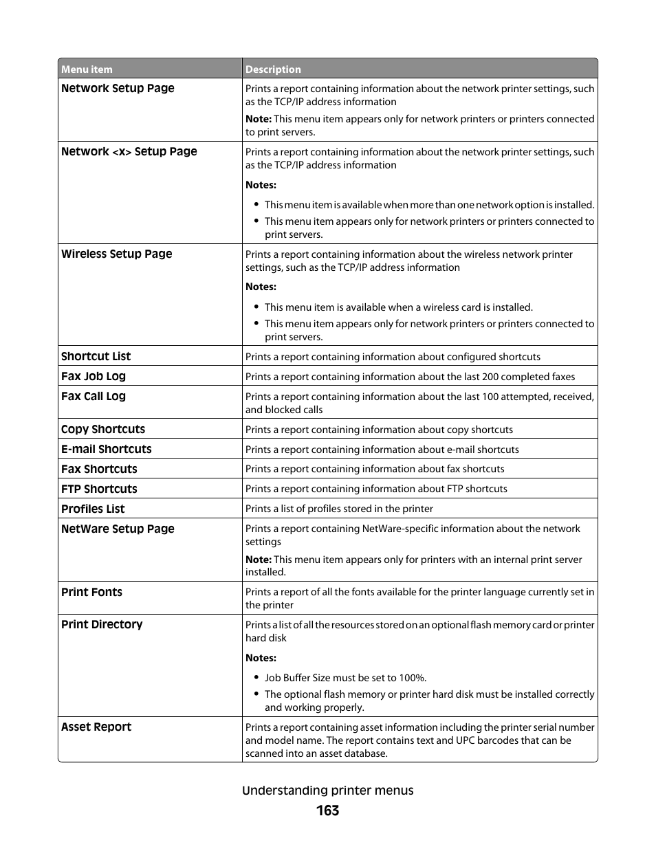 Dell 5535dn Mono Laser MFP User Manual | Page 163 / 302