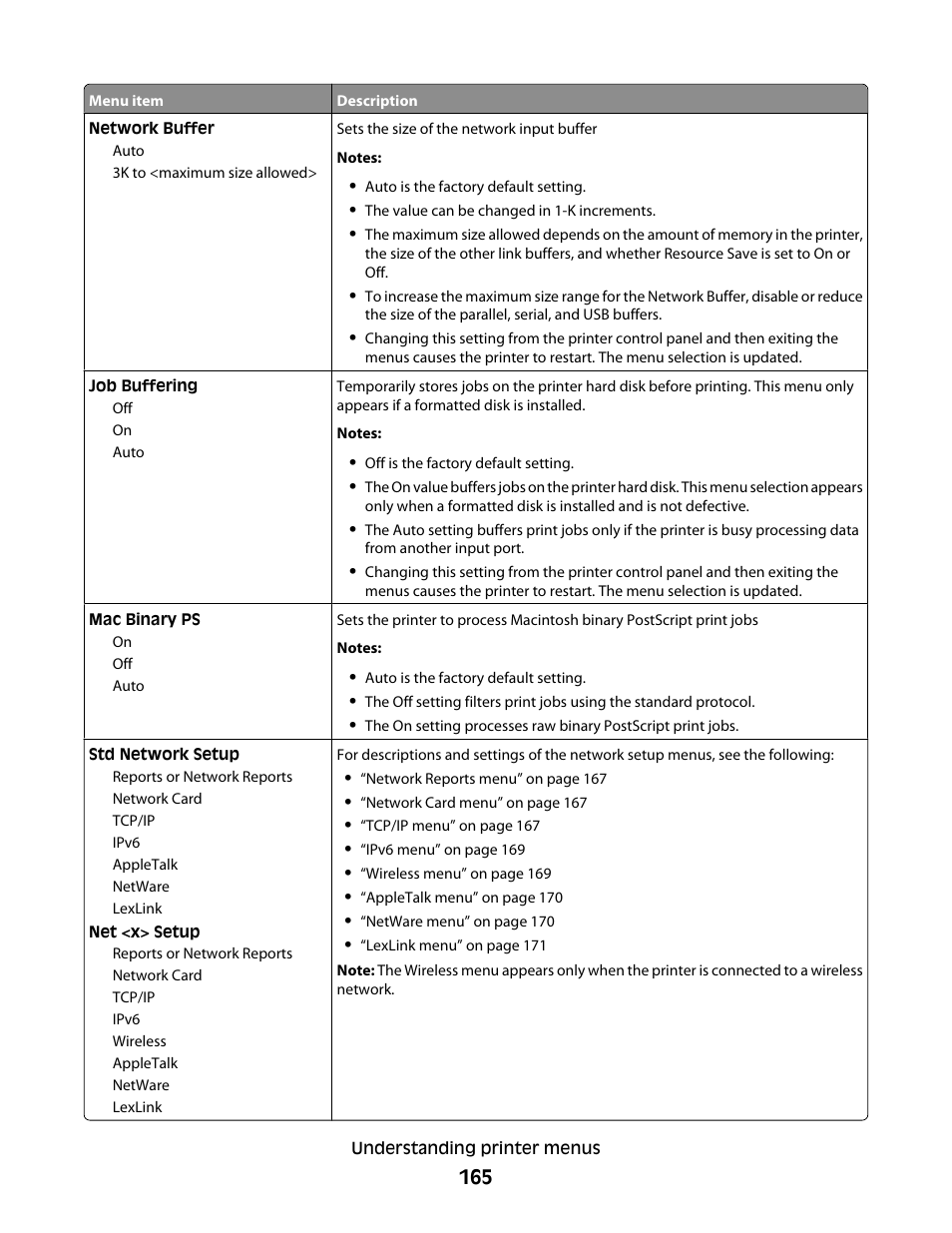 Dell 5535dn Mono Laser MFP User Manual | Page 165 / 302