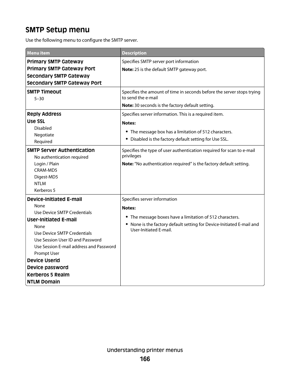 Smtp setup menu | Dell 5535dn Mono Laser MFP User Manual | Page 166 / 302