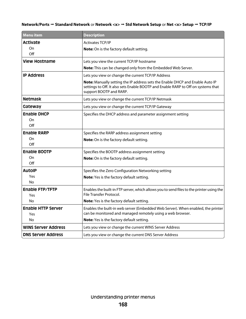 Dell 5535dn Mono Laser MFP User Manual | Page 168 / 302