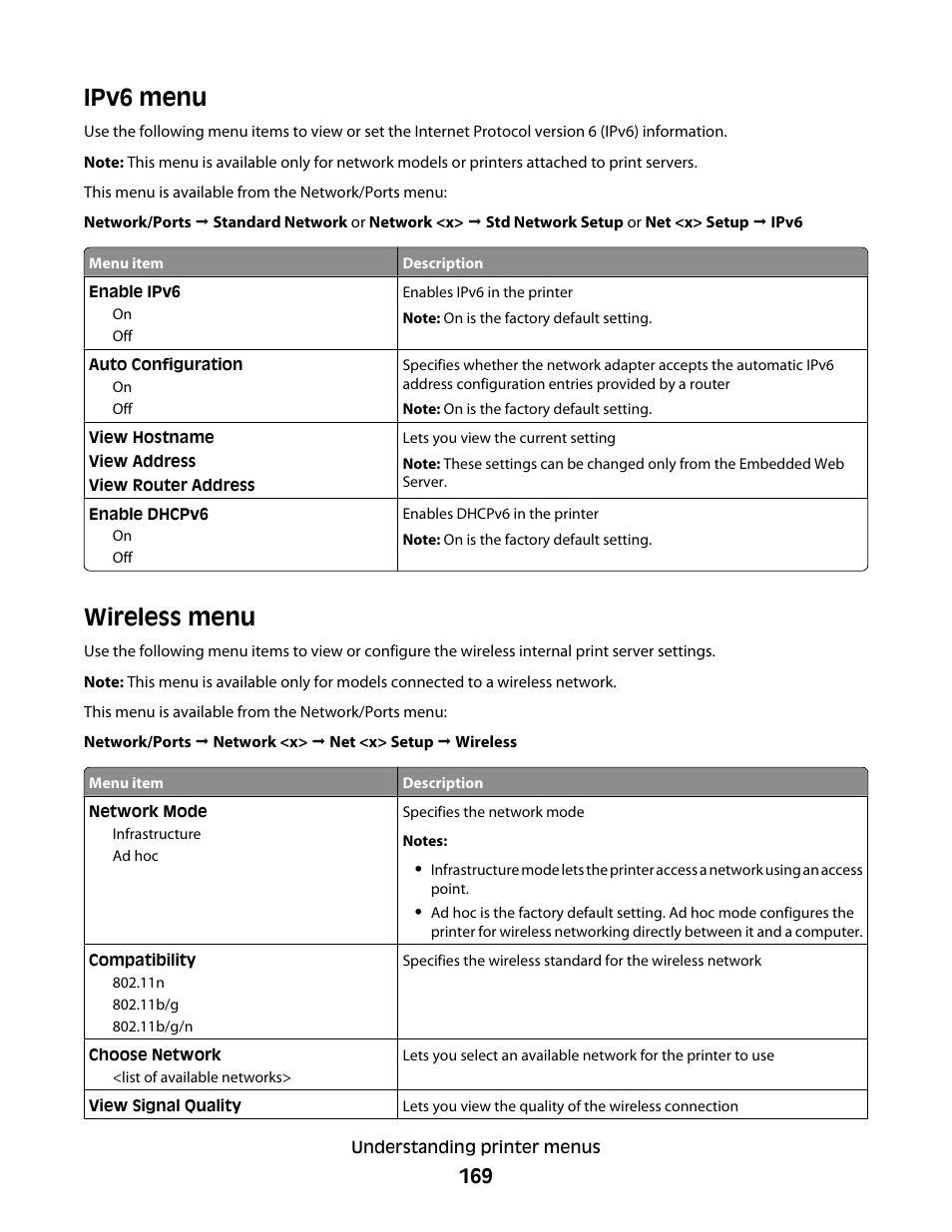Ipv6 menu, Wireless menu, Ipv6 menu wireless menu | Dell 5535dn Mono Laser MFP User Manual | Page 169 / 302