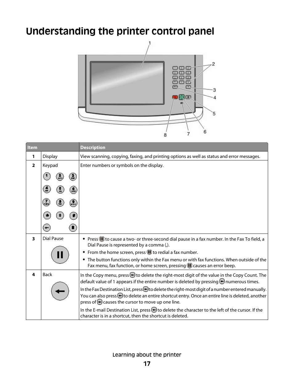 Understanding the printer control panel | Dell 5535dn Mono Laser MFP User Manual | Page 17 / 302