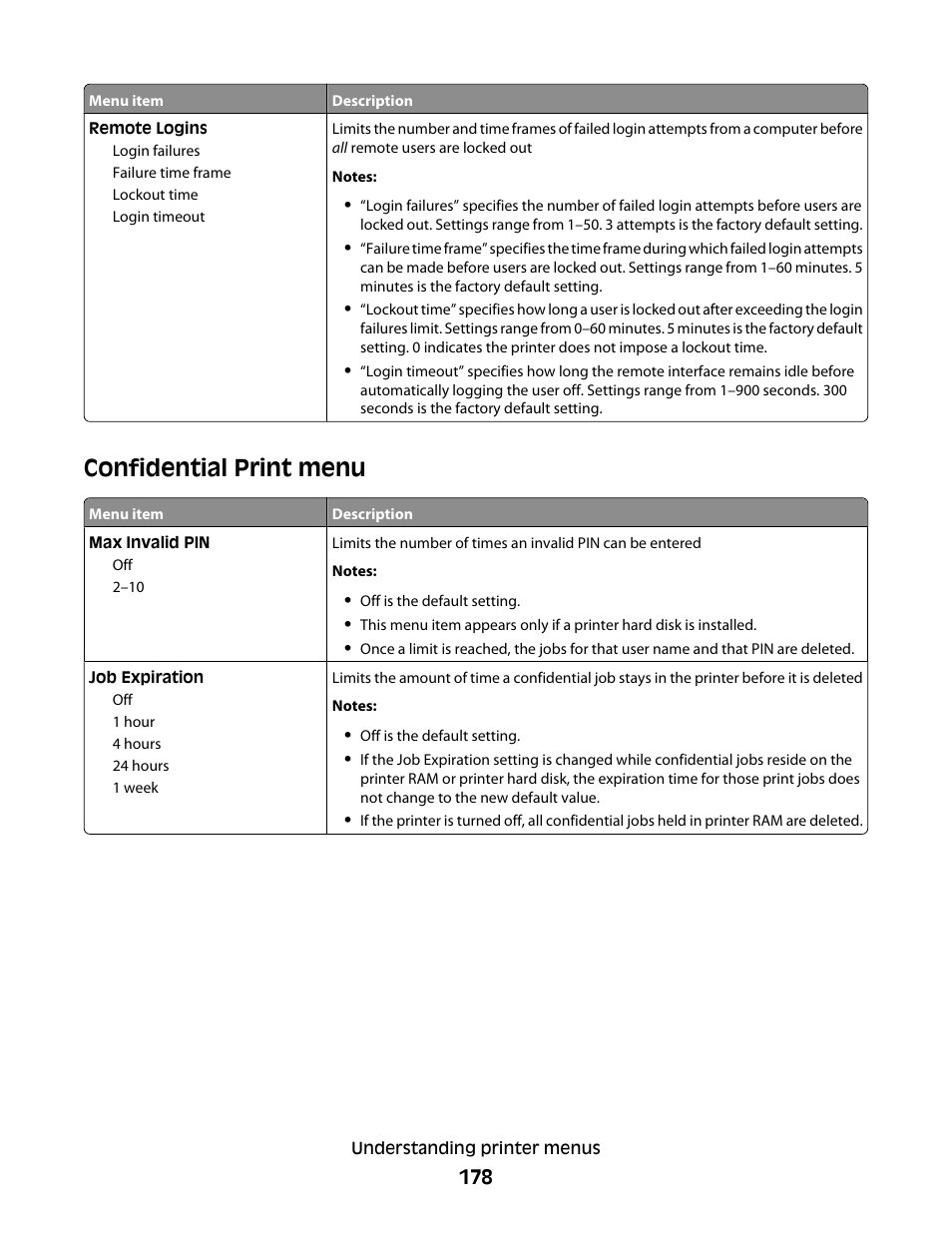 Confidential print menu | Dell 5535dn Mono Laser MFP User Manual | Page 178 / 302