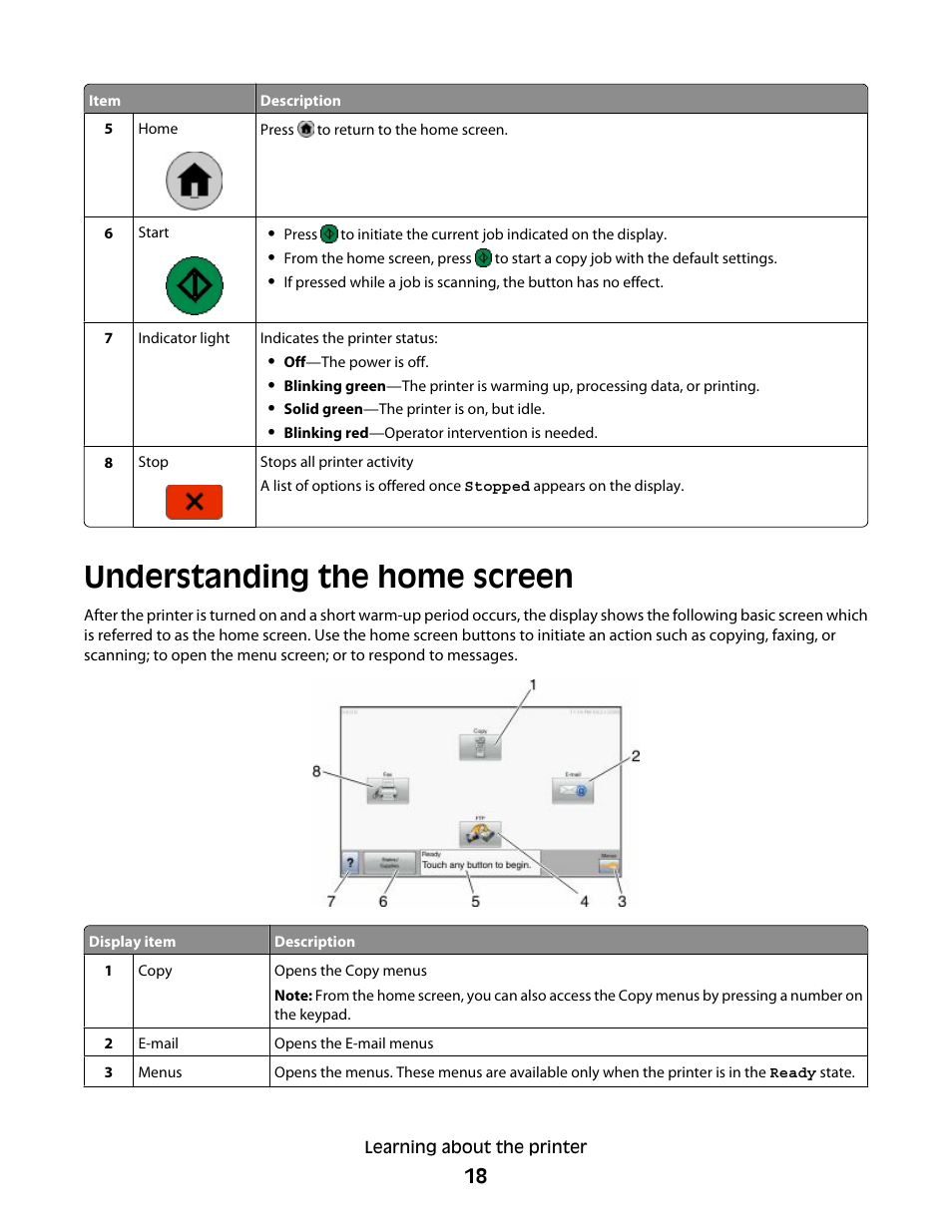 Understanding the home screen | Dell 5535dn Mono Laser MFP User Manual | Page 18 / 302