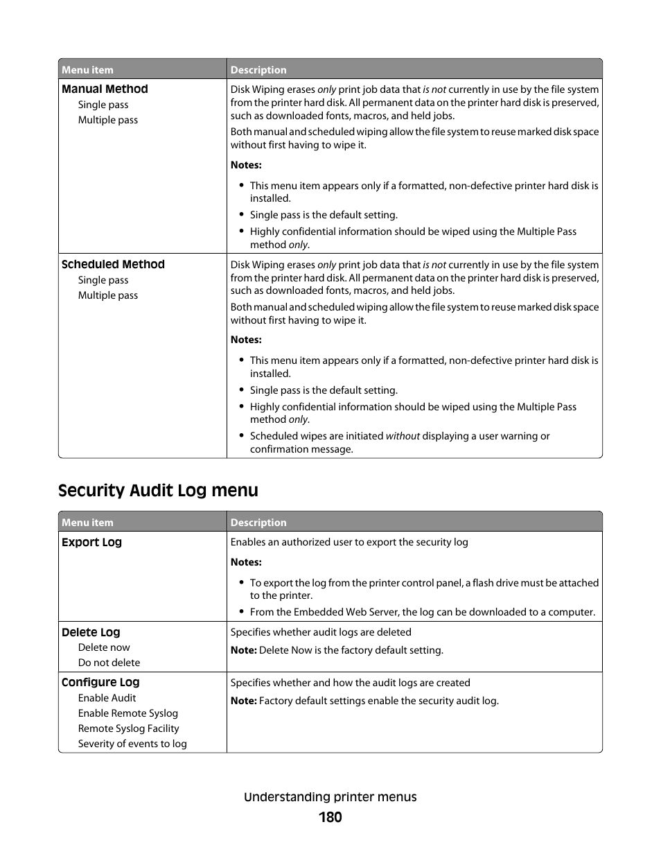 Security audit log menu | Dell 5535dn Mono Laser MFP User Manual | Page 180 / 302