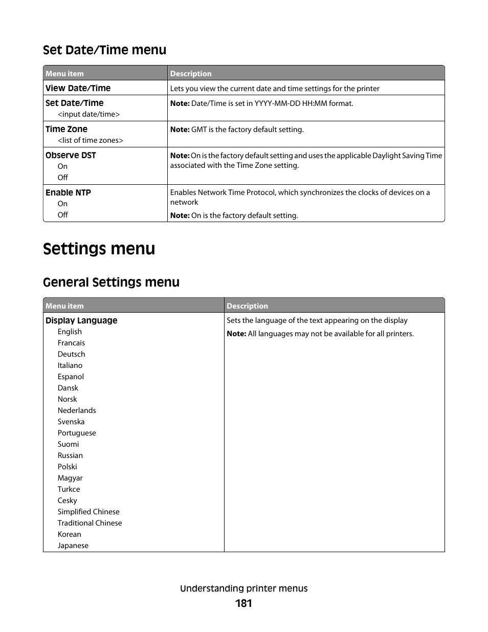 Set date/time menu, Settings menu, General settings menu | Dell 5535dn Mono Laser MFP User Manual | Page 181 / 302