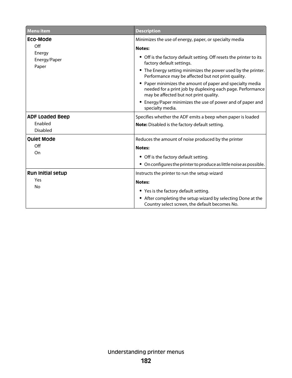 Dell 5535dn Mono Laser MFP User Manual | Page 182 / 302