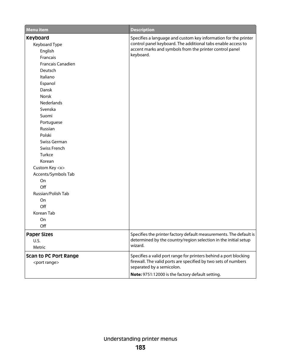 Dell 5535dn Mono Laser MFP User Manual | Page 183 / 302