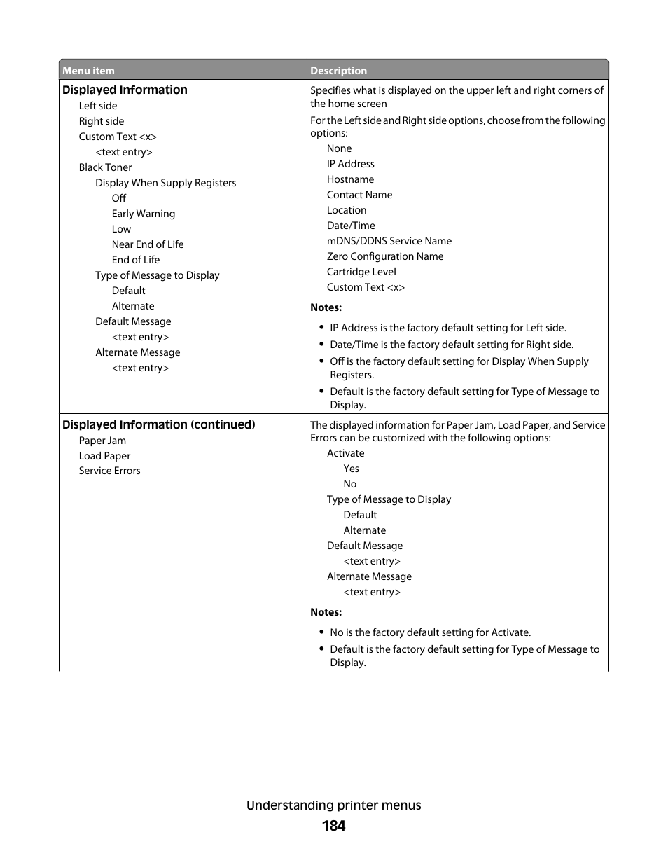 Dell 5535dn Mono Laser MFP User Manual | Page 184 / 302