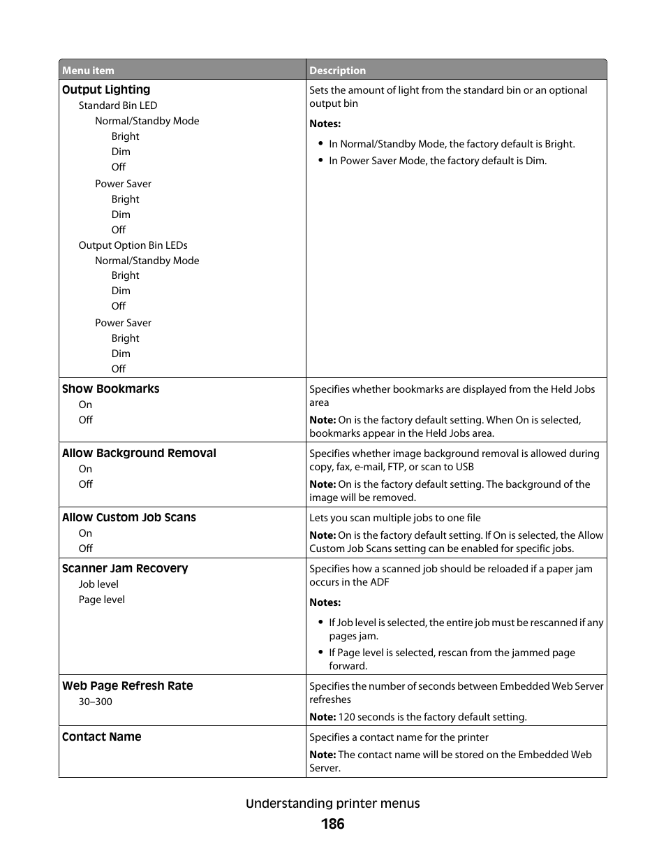 Dell 5535dn Mono Laser MFP User Manual | Page 186 / 302