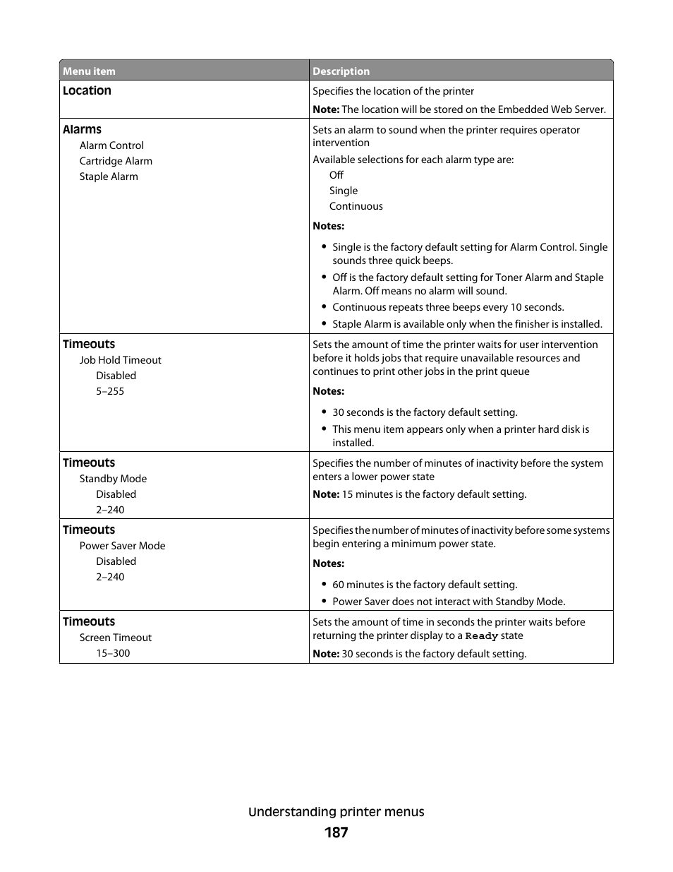 Dell 5535dn Mono Laser MFP User Manual | Page 187 / 302