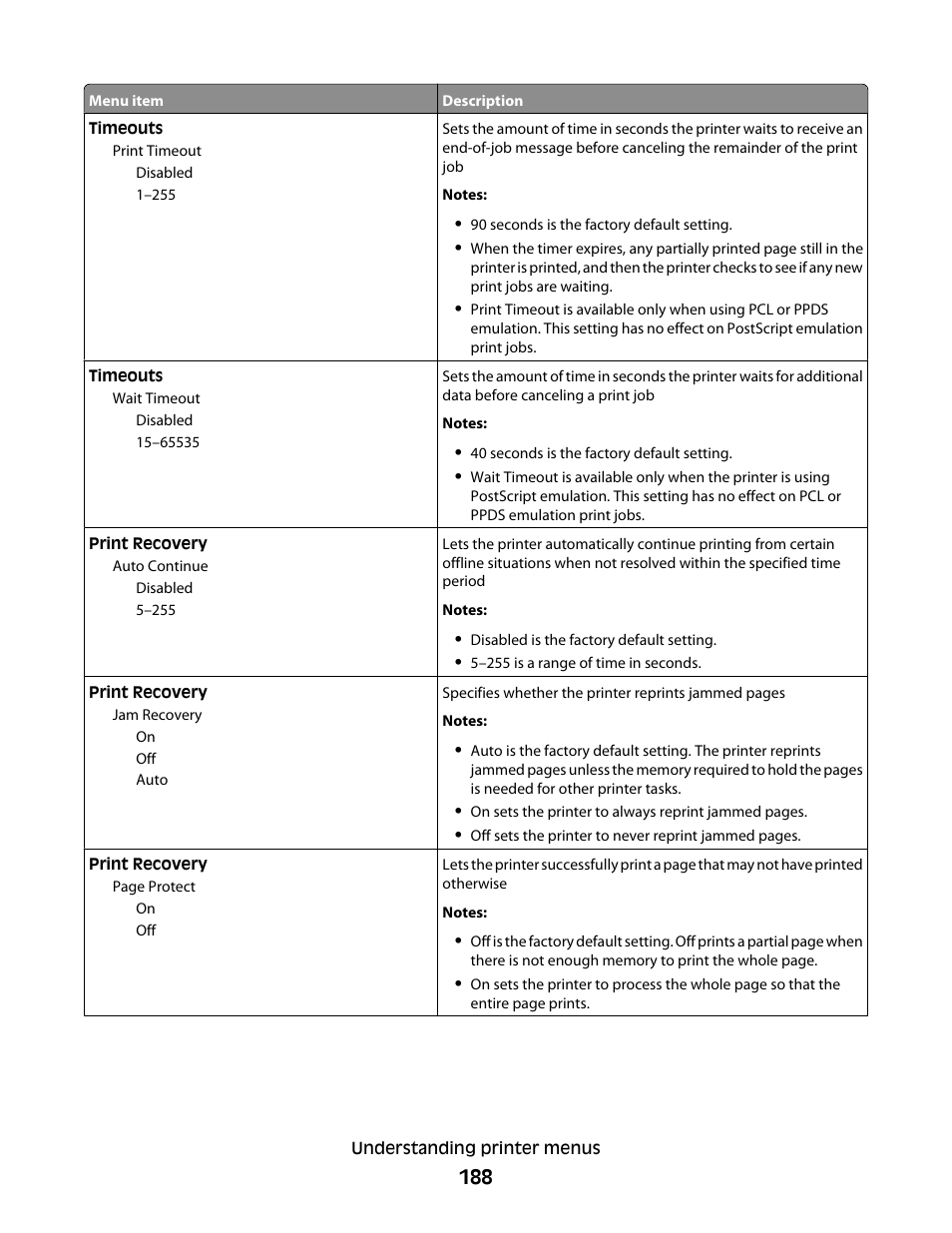 Dell 5535dn Mono Laser MFP User Manual | Page 188 / 302