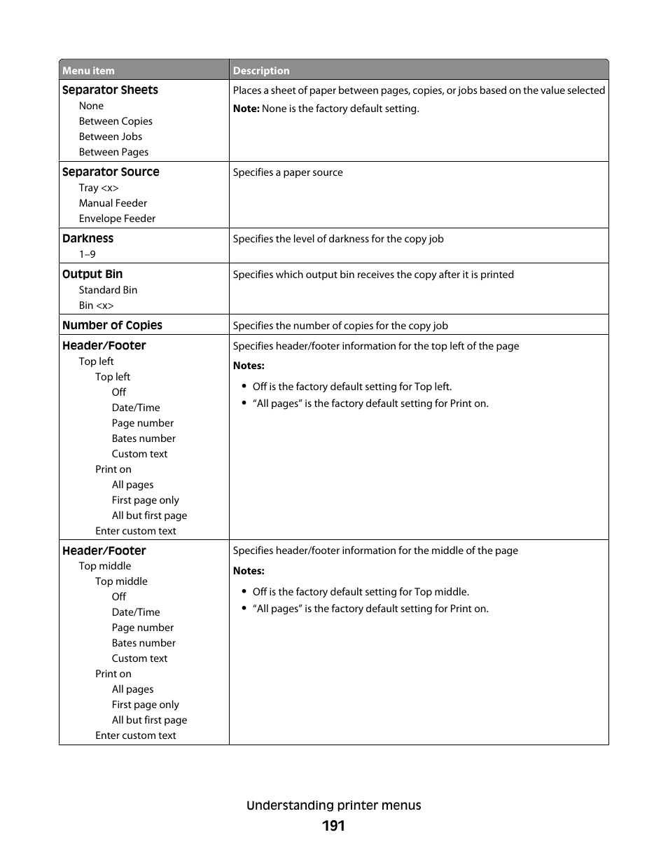 Dell 5535dn Mono Laser MFP User Manual | Page 191 / 302