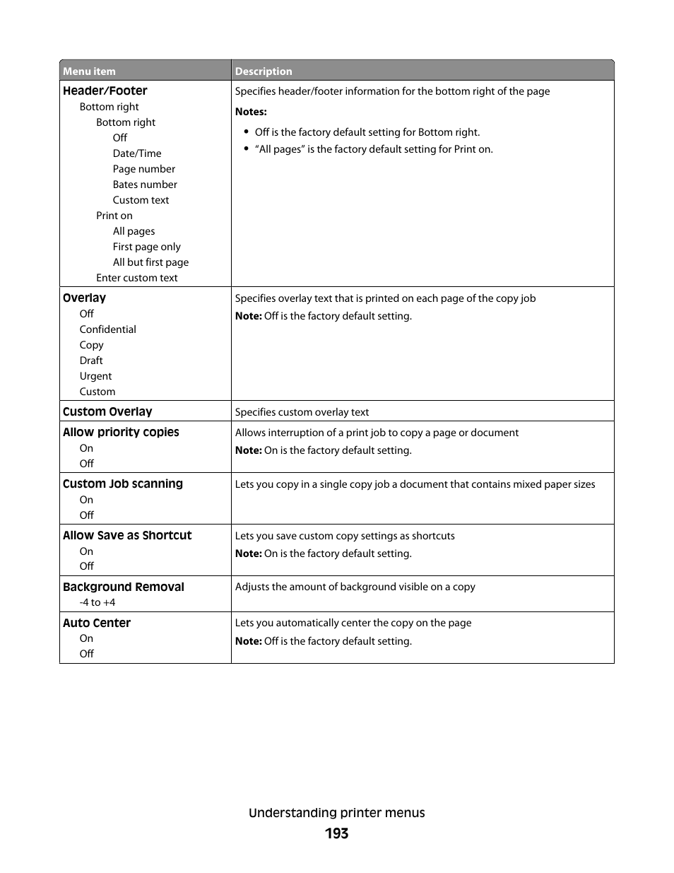 Dell 5535dn Mono Laser MFP User Manual | Page 193 / 302