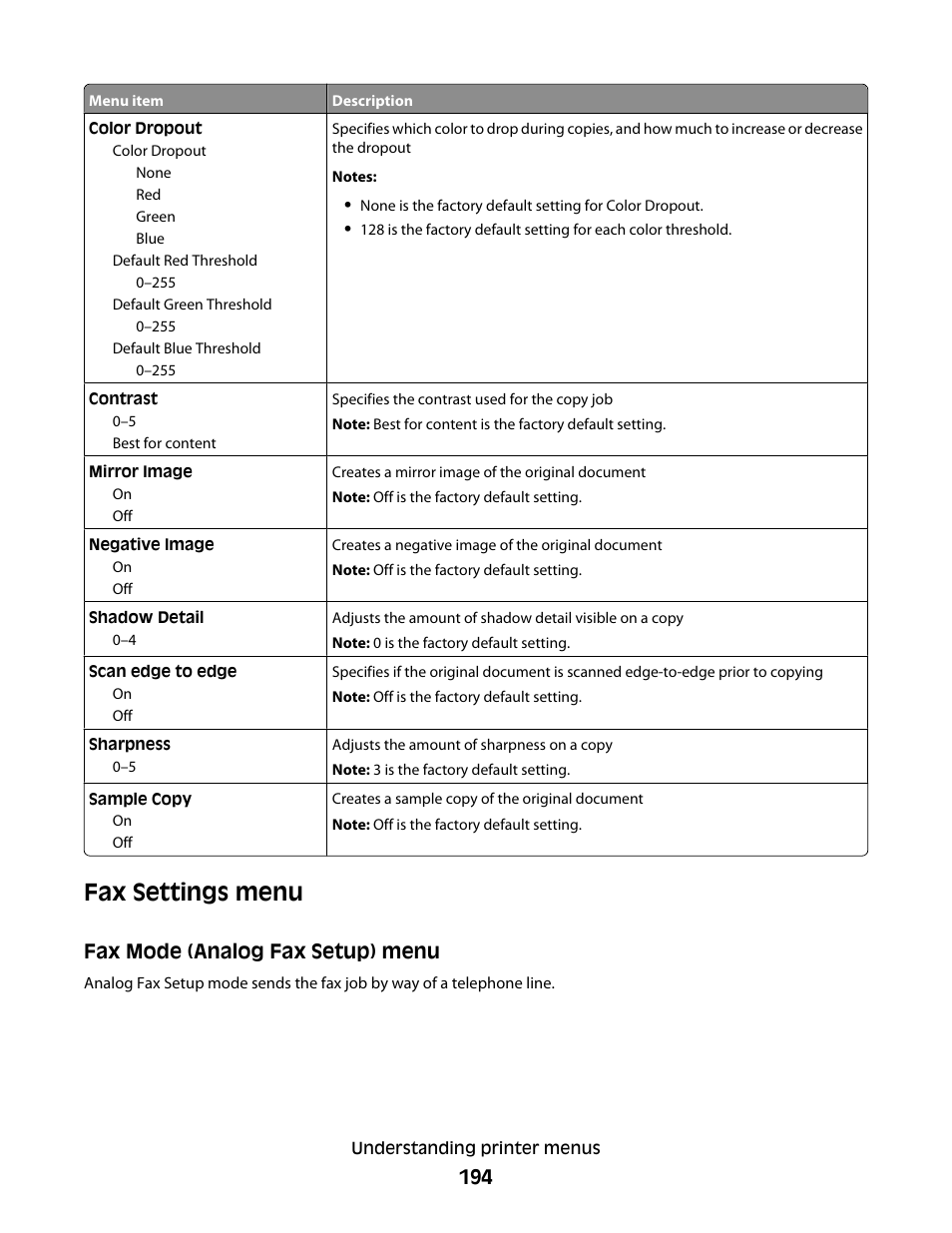 Fax settings menu, Fax mode (analog fax setup) menu | Dell 5535dn Mono Laser MFP User Manual | Page 194 / 302