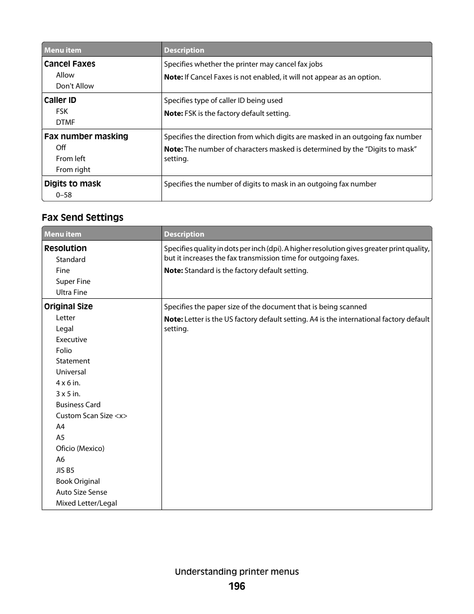Dell 5535dn Mono Laser MFP User Manual | Page 196 / 302