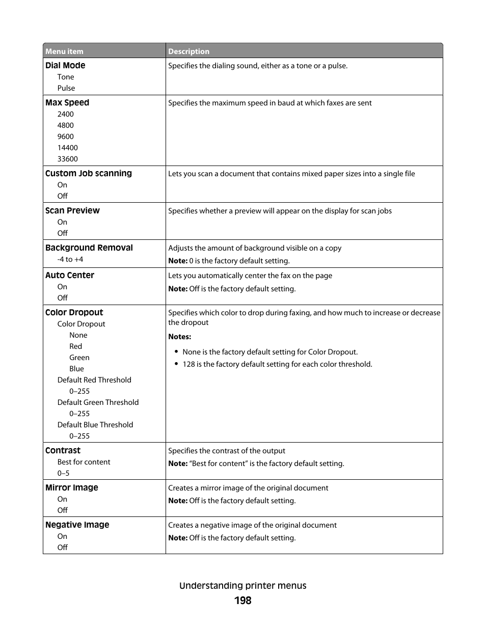 Dell 5535dn Mono Laser MFP User Manual | Page 198 / 302