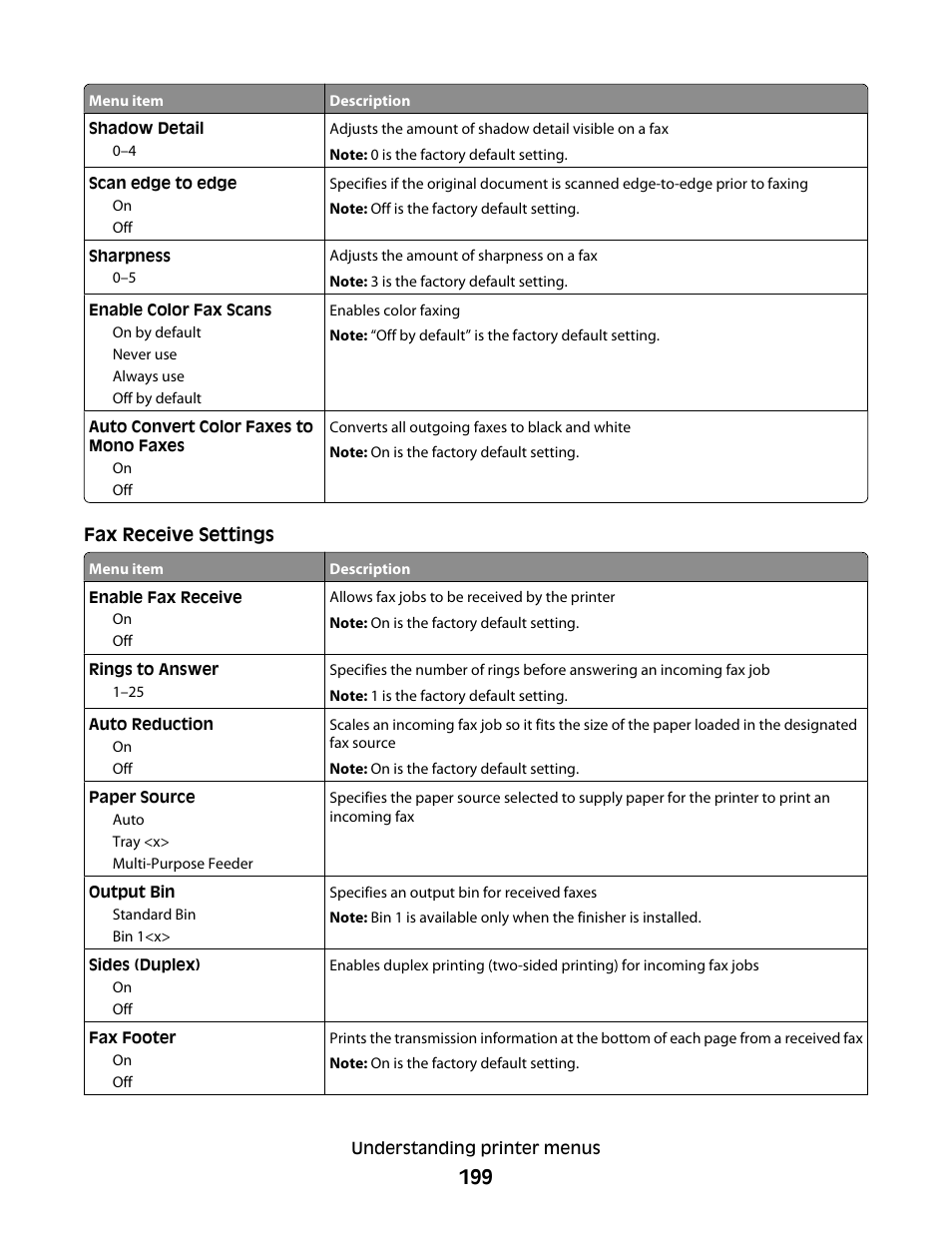 Dell 5535dn Mono Laser MFP User Manual | Page 199 / 302