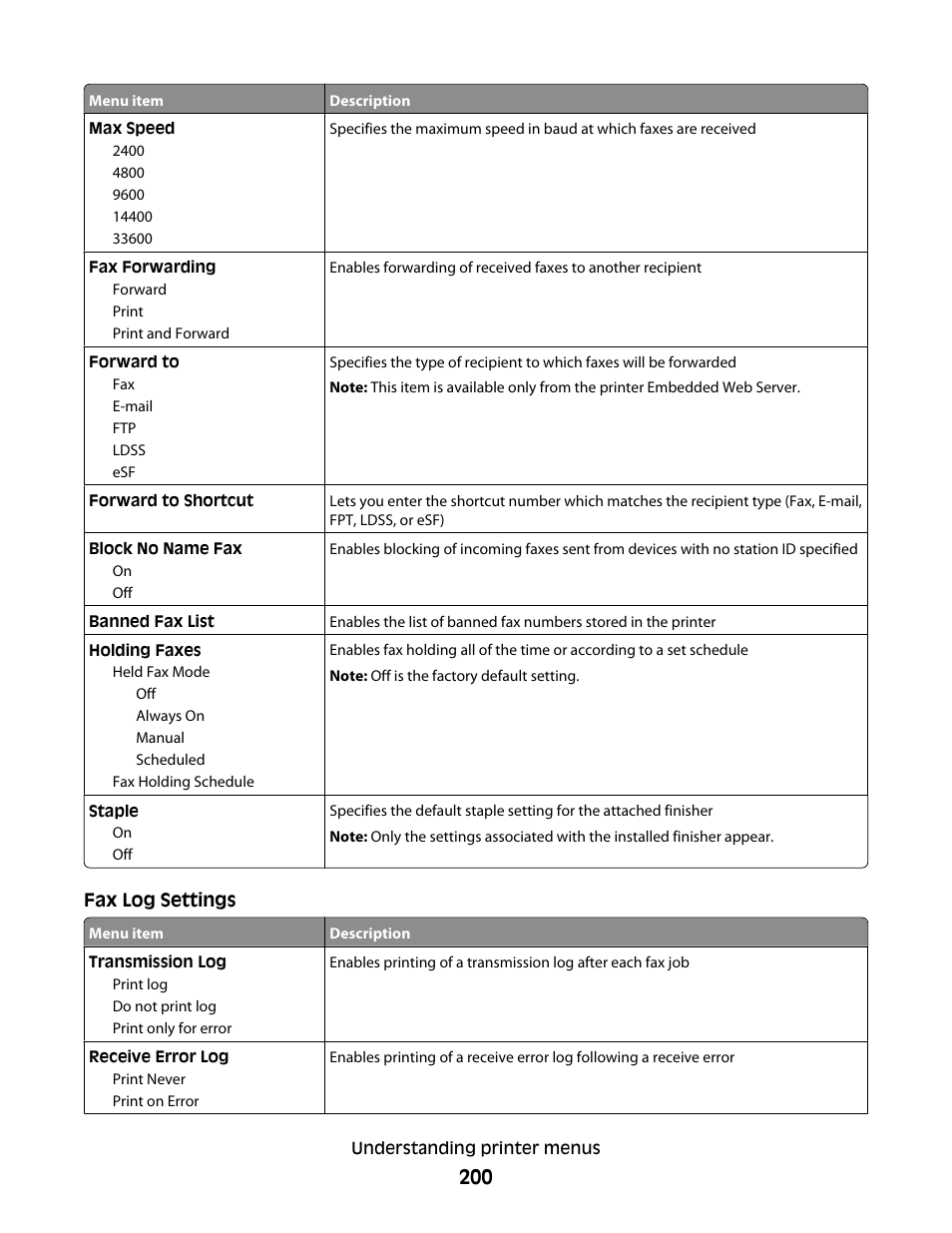 Dell 5535dn Mono Laser MFP User Manual | Page 200 / 302
