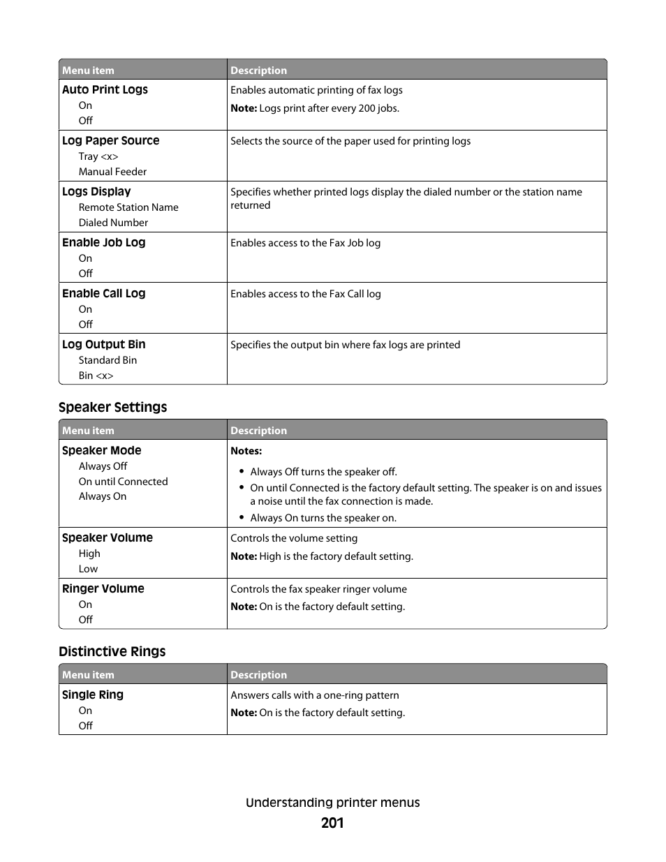 Dell 5535dn Mono Laser MFP User Manual | Page 201 / 302
