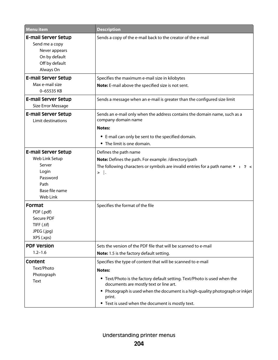 Dell 5535dn Mono Laser MFP User Manual | Page 204 / 302