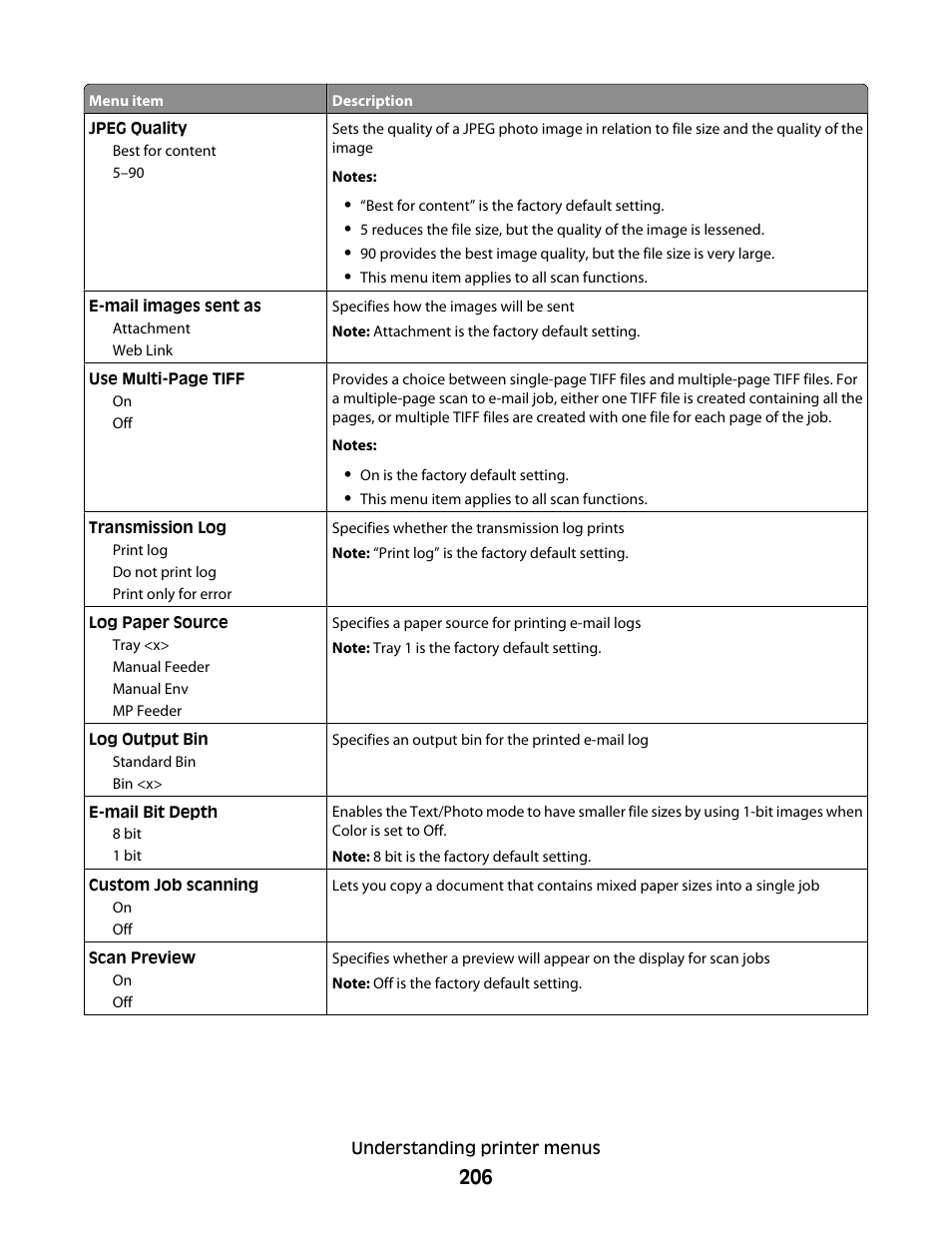 Dell 5535dn Mono Laser MFP User Manual | Page 206 / 302