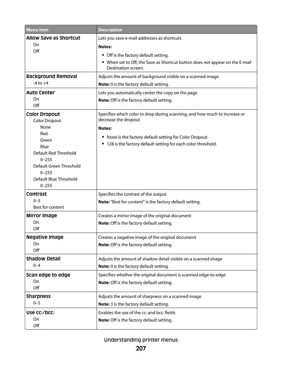 Dell 5535dn Mono Laser MFP User Manual | Page 207 / 302