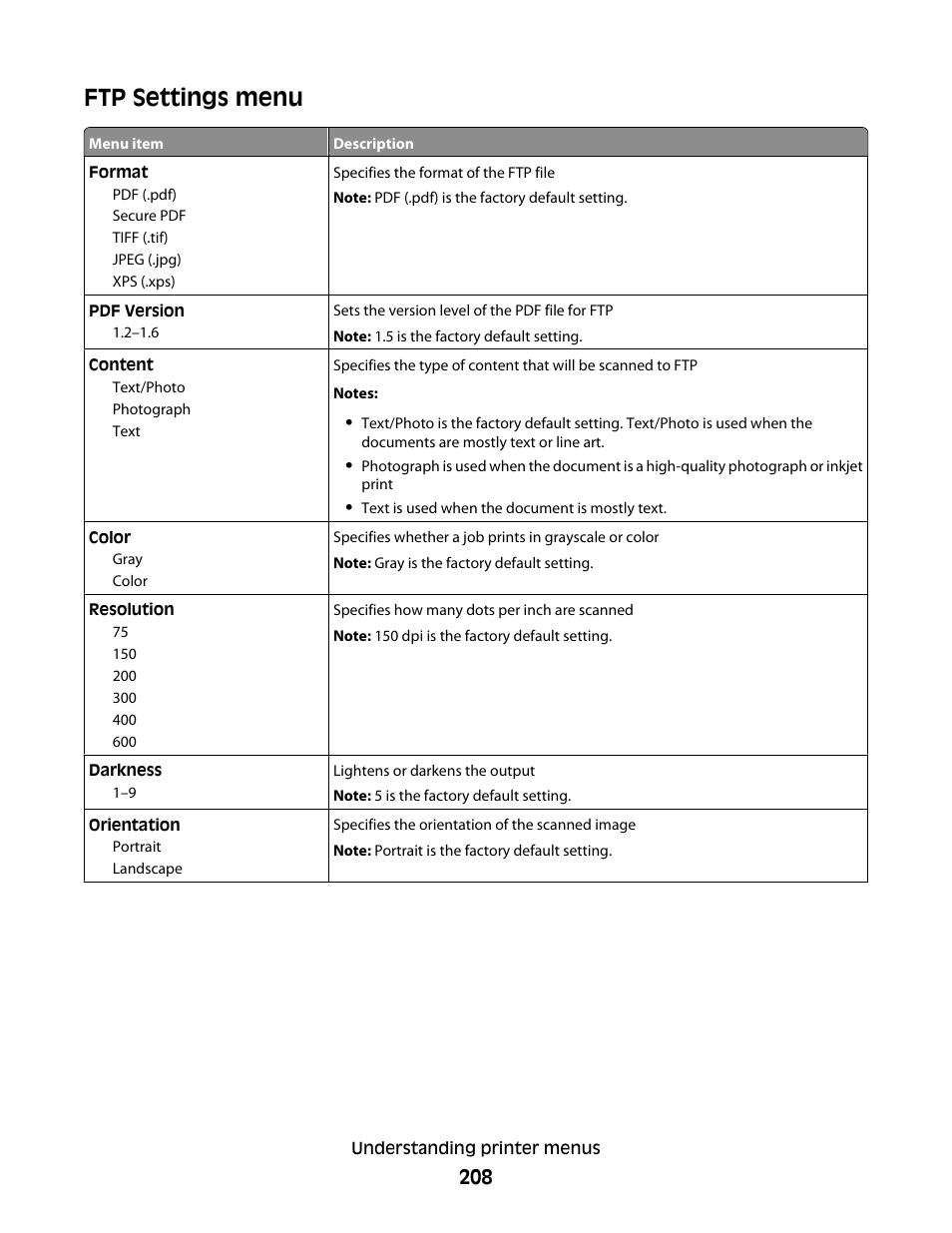 Ftp settings menu | Dell 5535dn Mono Laser MFP User Manual | Page 208 / 302