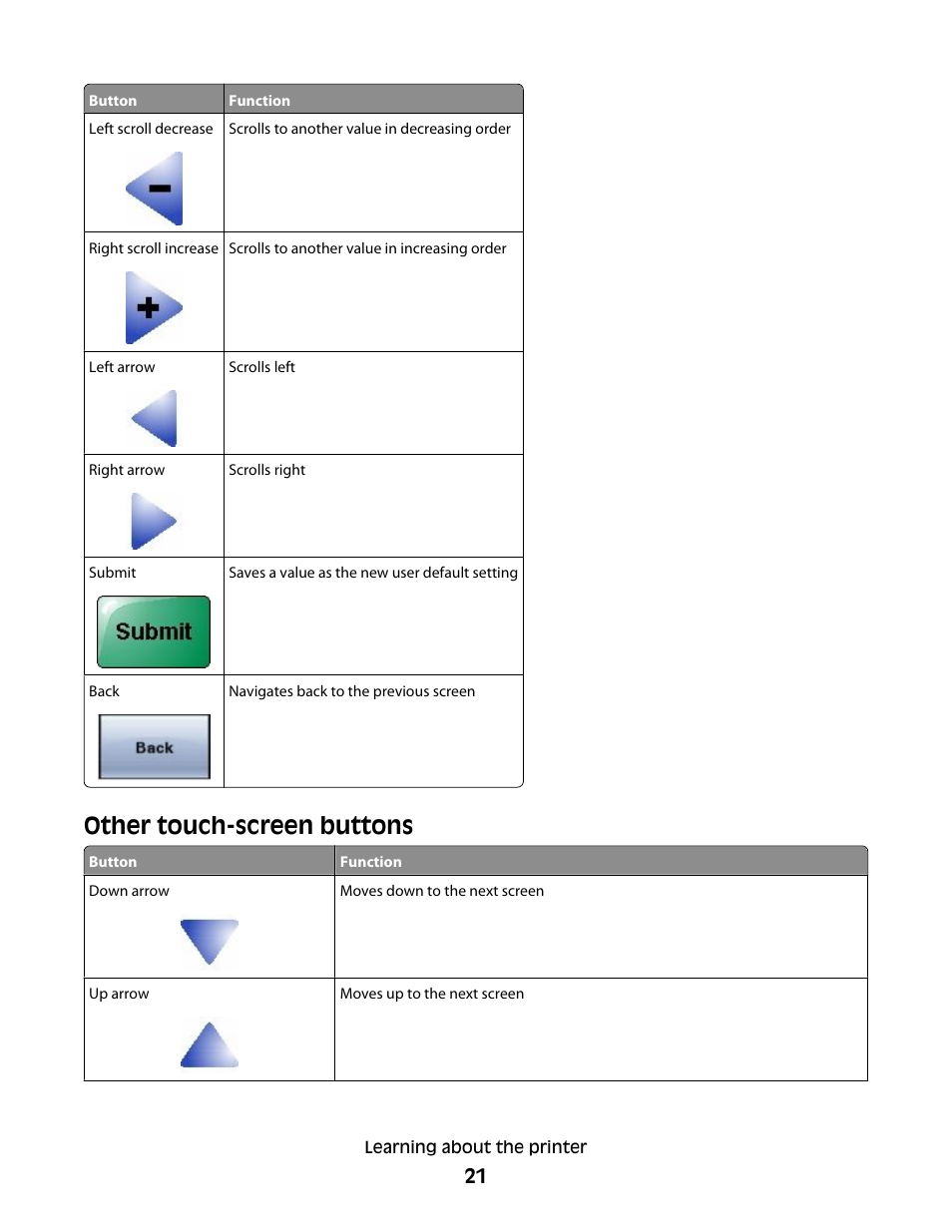 Other touch-screen buttons | Dell 5535dn Mono Laser MFP User Manual | Page 21 / 302