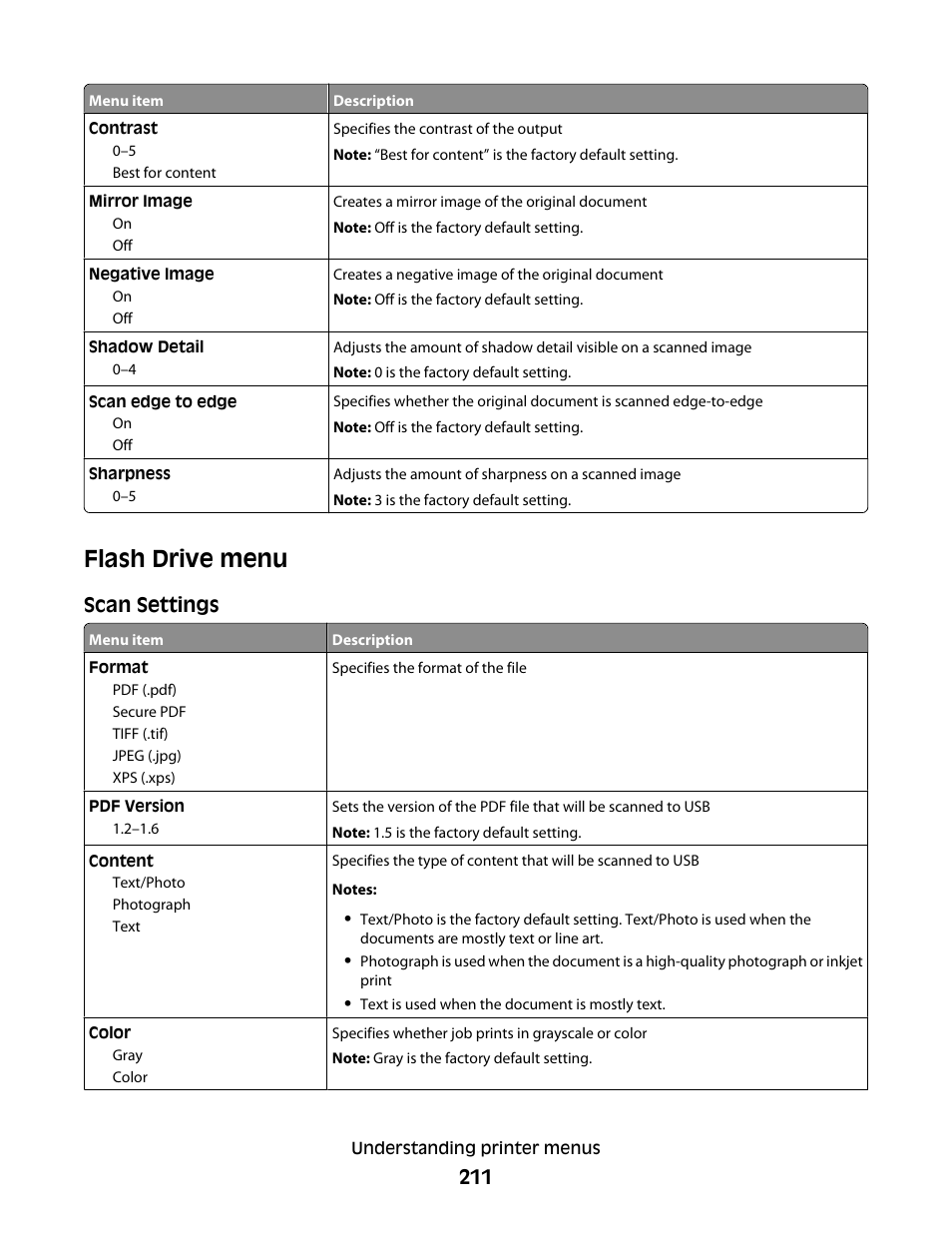 Flash drive menu, Scan settings | Dell 5535dn Mono Laser MFP User Manual | Page 211 / 302