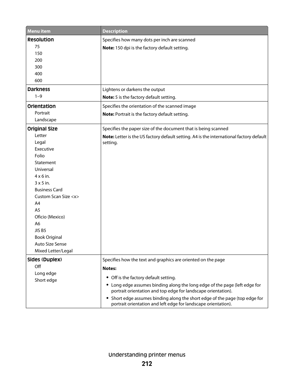 Dell 5535dn Mono Laser MFP User Manual | Page 212 / 302