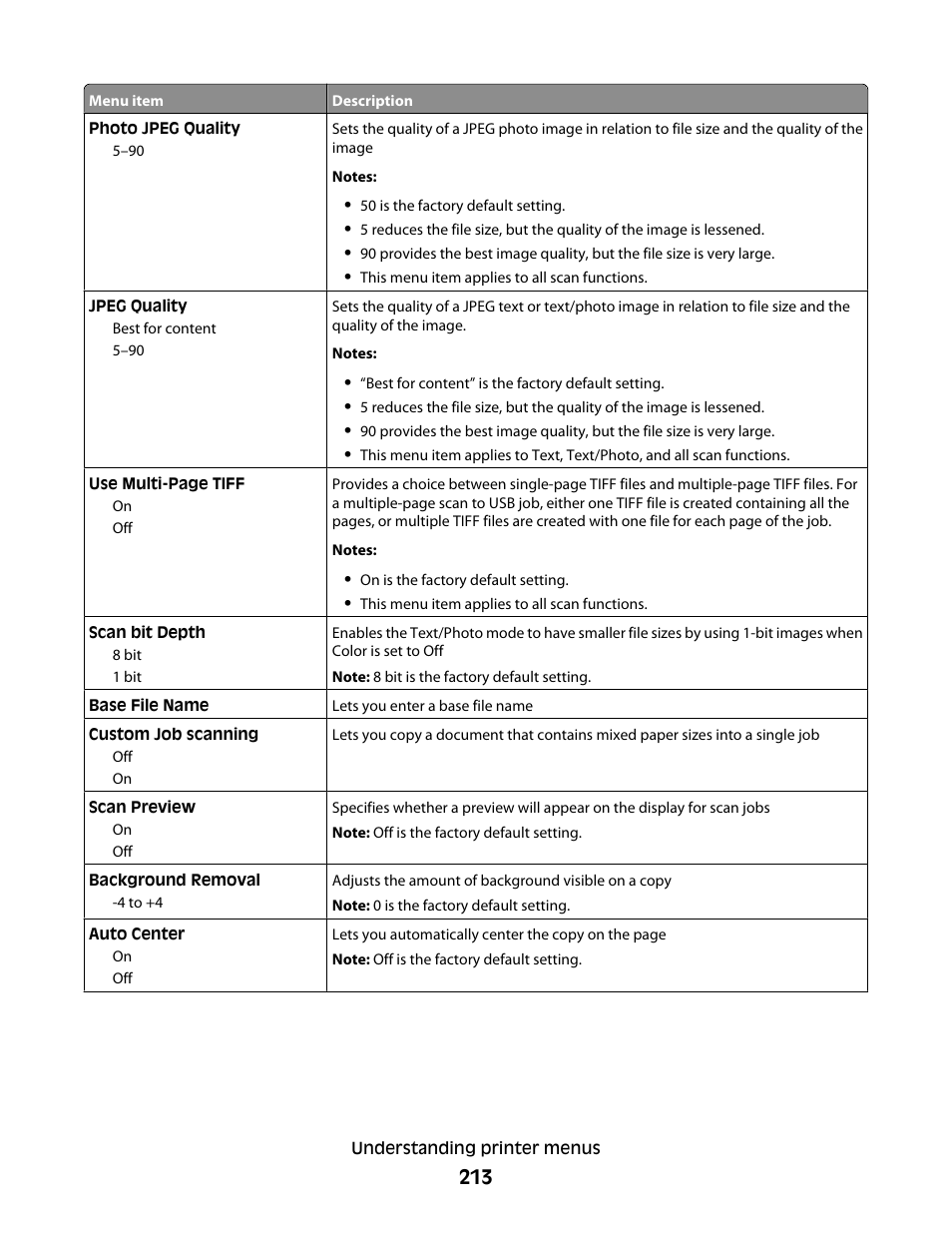 Dell 5535dn Mono Laser MFP User Manual | Page 213 / 302