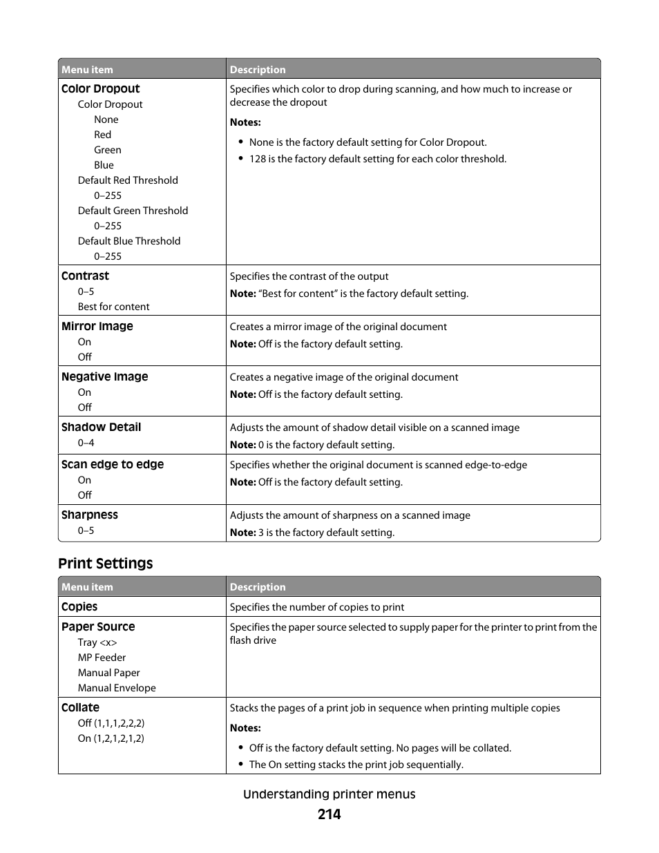 Print settings | Dell 5535dn Mono Laser MFP User Manual | Page 214 / 302