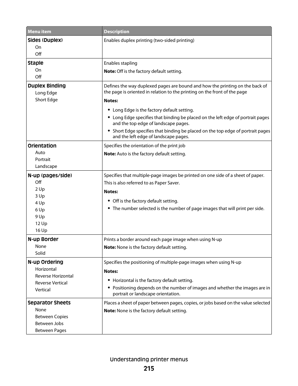 Dell 5535dn Mono Laser MFP User Manual | Page 215 / 302