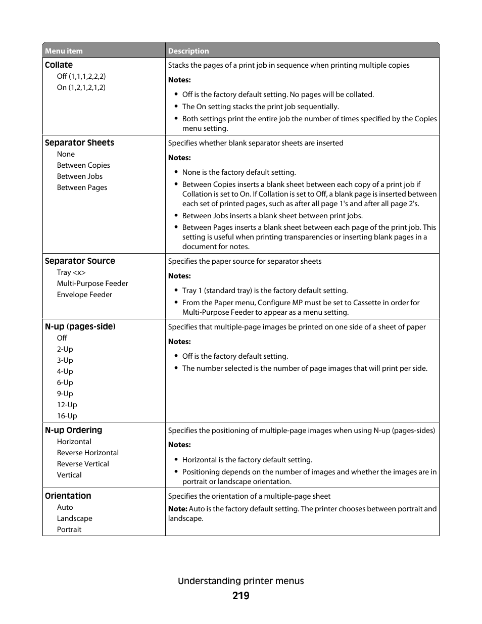 Dell 5535dn Mono Laser MFP User Manual | Page 219 / 302