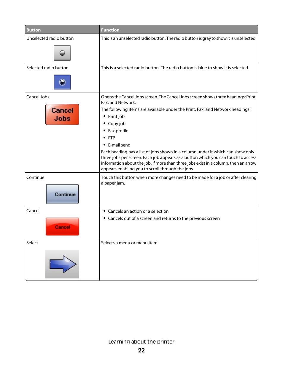 Dell 5535dn Mono Laser MFP User Manual | Page 22 / 302