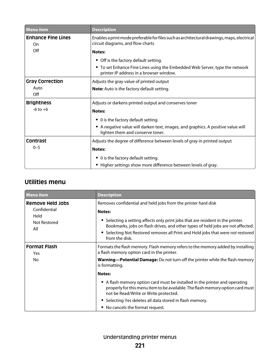 Dell 5535dn Mono Laser MFP User Manual | Page 221 / 302