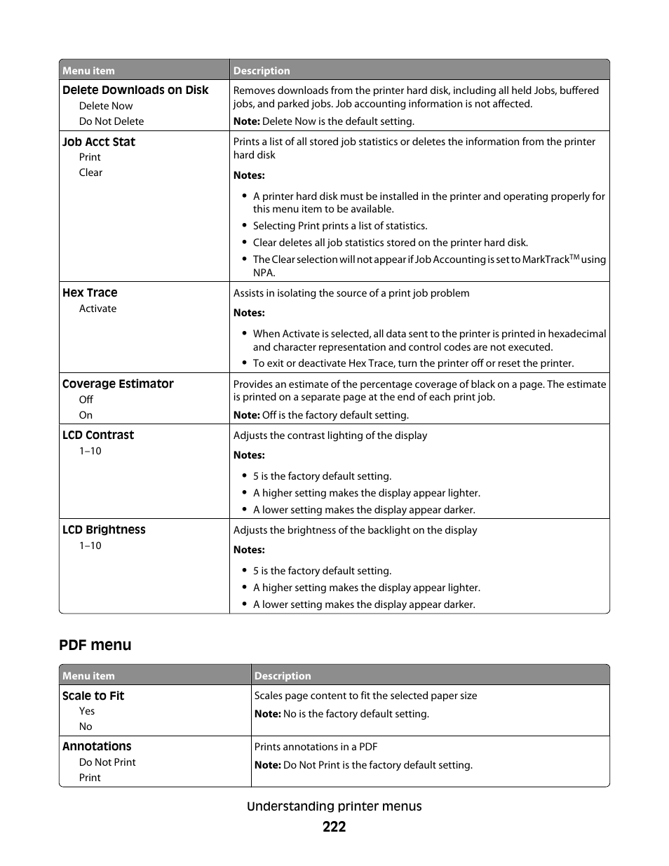 Pdf menu | Dell 5535dn Mono Laser MFP User Manual | Page 222 / 302